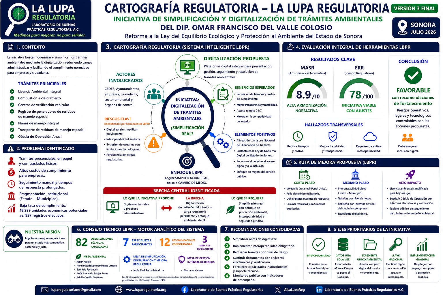 Miniatura del documento: Cartografía Regulatoria LR-003-2026