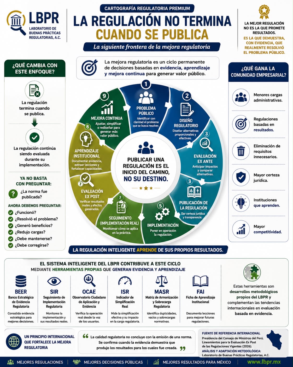 Nota estratégica · Serie BEER LR-008-2026 — La siguiente frontera de la mejora regulatoria: evaluar resultados, no solo publicar regulaciones