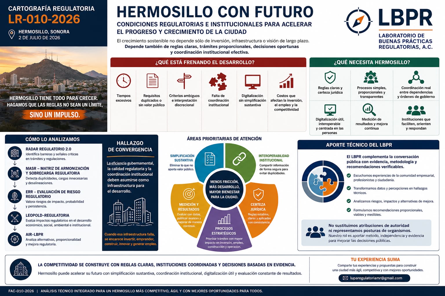 Nota estratégica · Serie BEER LR-010-2026 — Hermosillo con futuro: el crecimiento también se gobierna