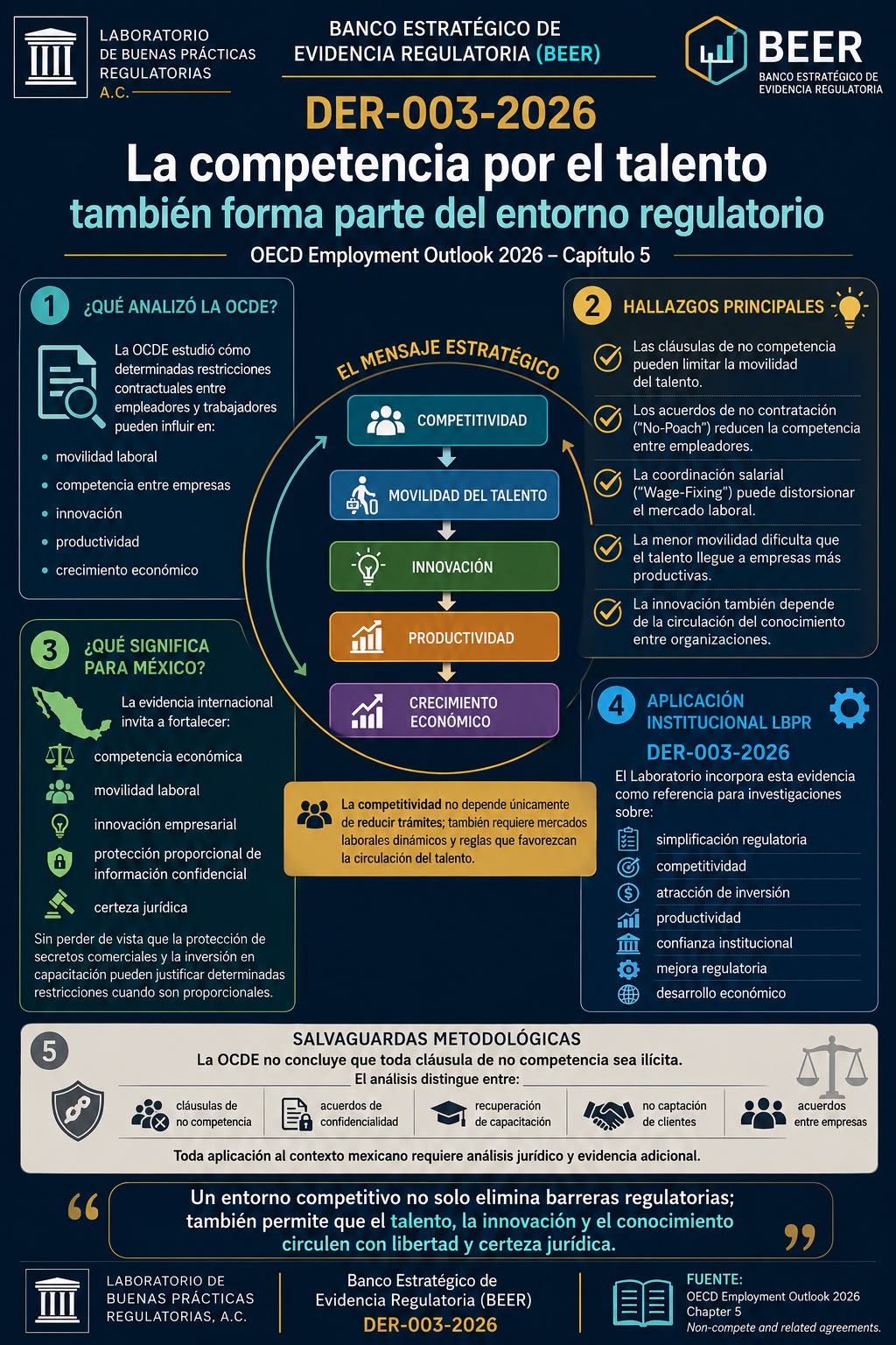 Nota estratégica · Serie BEER LR-011-2026 — La competencia por el talento también forma parte del entorno regulatorio