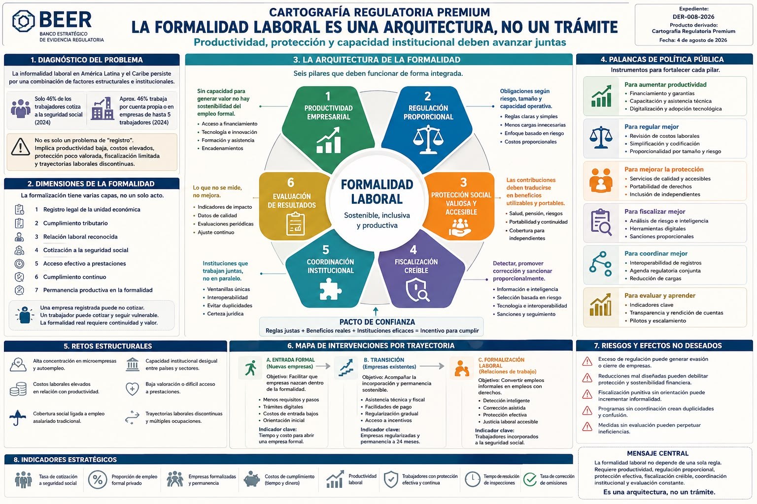 Cartografía Regulatoria Premium · Serie BEER LR-014-2026 — La formalidad laboral es una arquitectura, no un trámite