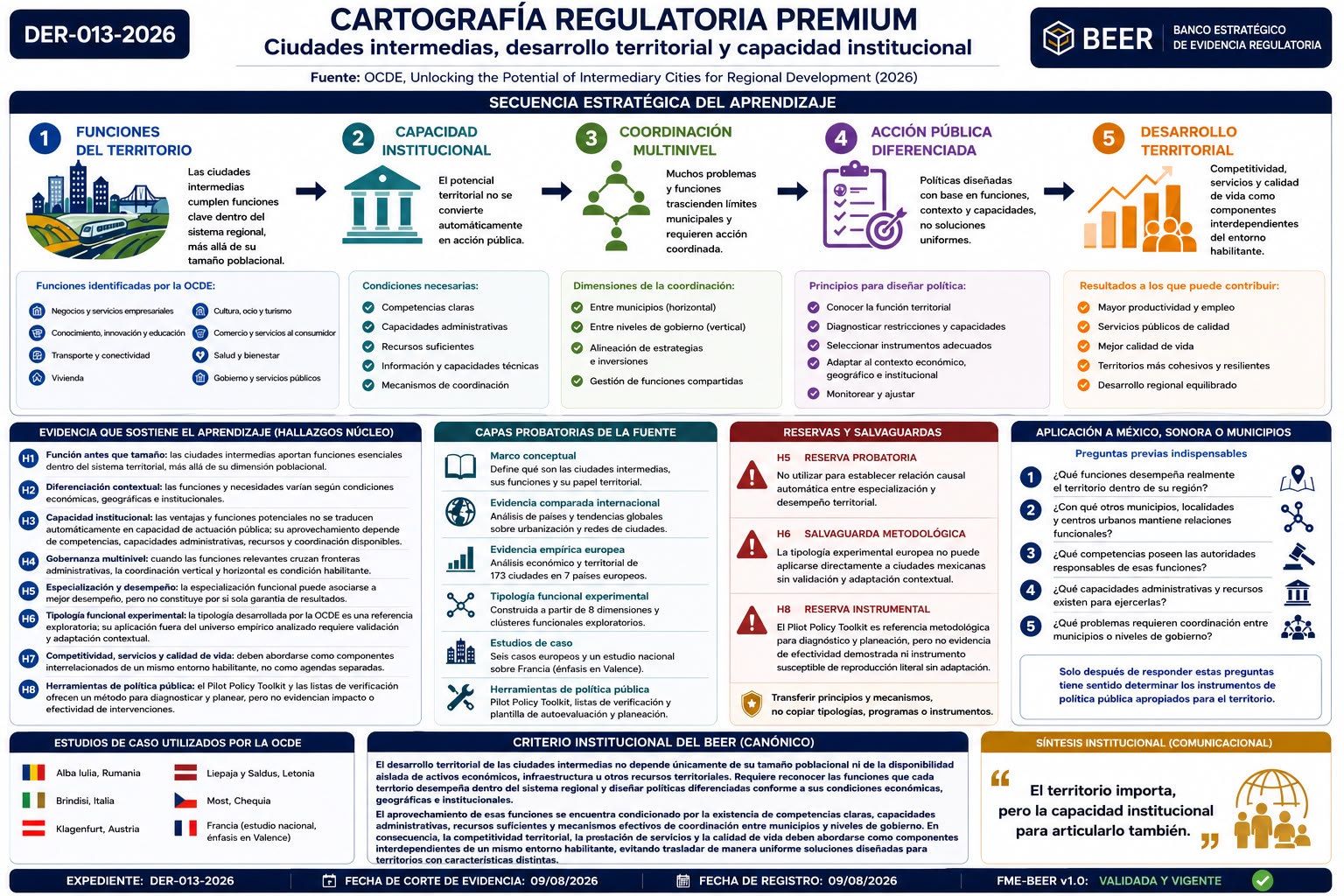 Cartografía Regulatoria Premium · Serie BEER LR-019-2026 — Ciudades intermedias: el potencial territorial también depende de la capacidad para gobernarlo